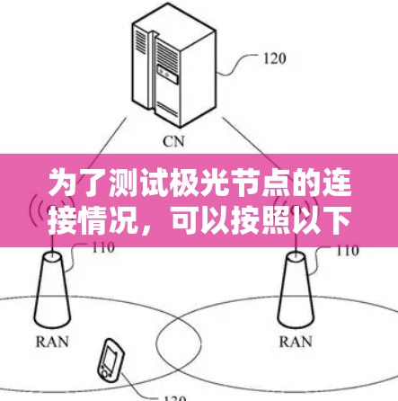 为了测试极光节点的连接情况，可以按照以下步骤进行