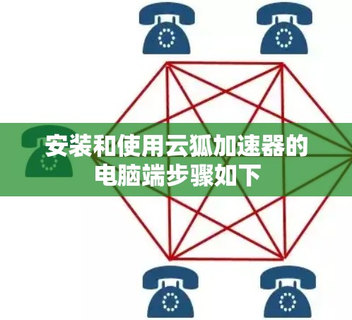 安装和使用云狐加速器的电脑端步骤如下